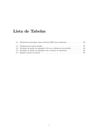 Lista de Tabelas
3.1 Parâmetros principais numa estrutura EBG tipo mushroom . . . . . . . . . . 33
4.1 Parâmetros da patch simples . . . . . . . . . . . . . . . . . . . . . . . . . . . 37
4.2 Evolução do ganho do agregado 1x2 com a distância entre patchs . . . . . . . 42
4.3 Evolução do ganho do agregado com o número de elementos . . . . . . . . . . 45
4.4 Quadro resumo da antena . . . . . . . . . . . . . . . . . . . . . . . . . . . . . 58
v
 