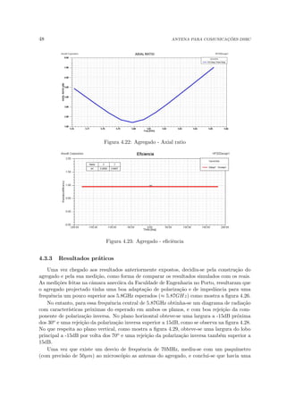 48 ANTENA PARA COMUNICAÇÕES DSRC
Figura 4.22: Agregado - Axial ratio
Figura 4.23: Agregado - eficiência
4.3.3 Resultados práticos
Uma vez chegado aos resultados anteriormente expostos, decidiu-se pela construção do
agregado e pela sua medição, como forma de comparar os resultados simulados com os reais.
As medições feitas na câmara anecóica da Faculdade de Engenharia no Porto, resultaram que
o agregado projectado tinha uma boa adaptação de polarização e de impedância para uma
frequência um pouco superior aos 5.8GHz esperados (≈ 5.87GHz) como mostra a figura 4.26.
No entanto, para essa frequência central de 5.87GHz obtinha-se um diagrama de radiação
com caracterı́sticas próximas do esperado em ambos os planos, e com boa rejeição da com-
ponente de polarização inversa. No plano horizontal obteve-se uma largura a -15dB próxima
dos 30o e uma rejeição da polarização inversa superior a 15dB, como se observa na figura 4.28.
No que respeita ao plano vertical, como mostra a figura 4.29, obteve-se uma largura do lobo
principal a -15dB por volta dos 70o e uma rejeição da polarização inversa também superior a
15dB.
Uma vez que existe um desvio de frequência de 70MHz, mediu-se com um paquı́metro
(com precisão de 50µm) ao microscópio as antenas do agregado, e conclui-se que havia uma
 