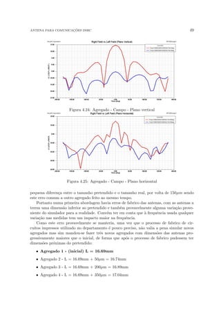 ANTENA PARA COMUNICAÇÕES DSRC 49
Figura 4.24: Agregado - Campo - Plano vertical
Figura 4.25: Agregado - Campo - Plano horizontal
pequena diferença entre o tamanho pretendido e o tamanho real, por volta de 150µm sendo
este erro comum a outro agregado feito ao mesmo tempo.
Portanto numa primeira abordagem havia erros de fabrico das antenas, com as antenas a
terem uma dimensão inferior ao pretendido e também provavelmente alguma variação prove-
niente do simulador para a realidade. Convém ter em conta que à frequência usada qualquer
variação nas medidas tem um impacto maior na frequência.
Como este erro provavelmente se manteria, uma vez que o processo de fabrico de cir-
cuitos impressos utilizado no departamento é pouco preciso, não valia a pena simular novos
agregados mas sim mandou-se fazer três novos agregados com dimensões das antenas pro-
gressivamente maiores que o inicial, de forma que após o processo de fabrico pudessem ter
dimensões próximas do pretendido:
• Agregado 1 - (inicial) L = 16.69mm
• Agregado 2 - L = 16.69mm + 50µm = 16.74mm
• Agregado 3 - L = 16.69mm + 200µm = 16.89mm
• Agregado 4 - L = 16.69mm + 350µm = 17.04mm
 