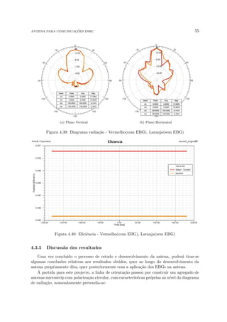 ANTENA PARA COMUNICAÇÕES DSRC 55
(a) Plano Vertical (b) Plano Horizontal
Figura 4.39: Diagrama radiação - Vermelho(com EBG), Laranja(sem EBG)
Figura 4.40: Eficiência - Vermelho(com EBG), Laranja(sem EBG)
4.3.5 Discussão dos resultados
Uma vez concluı́do o processo de estudo e desenvolvimento da antena, poderá tirar-se
algumas conclusões relativas aos resultados obtidos, quer ao longo do desenvolvimento da
antena propriamente dita, quer posteriormente com a aplicação dos EBGs na antena.
À partida para este projecto, a linha de orientação passou por construir um agregado de
antenas microstrip com polarização circular, com caracterı́sticas próprias ao nı́vel do diagrama
de radiação, nomeadamente pretendia-se:
 