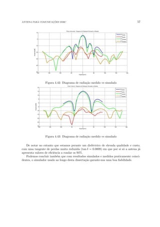 ANTENA PARA COMUNICAÇÕES DSRC 57
Figura 4.42: Diagrama de radiação medido vs simulado
Figura 4.43: Diagrama de radiação medido vs simulado
De notar no entanto que estamos perante um dieléctrico de elevada qualidade e custo,
com uma tangente de perdas muito reduzida (tan δ = 0.0009) em que por si só a antena já
apresenta valores de eficiência a rondar os 94%.
Podemos concluir também que com resultados simulados e medidos praticamente coinci-
dentes, o simulador usado ao longo desta dissertação garante-nos uma boa fiabilidade.
 