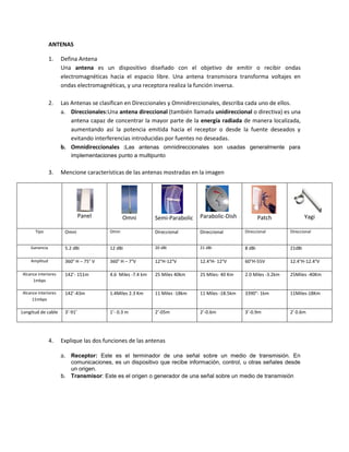 ANTENAS

               1.    Defina Antena
                     Una antena es un dispositivo diseñado con el objetivo de emitir o recibir ondas
                     electromagnéticas hacia el espacio libre. Una antena transmisora transforma voltajes en
                     ondas electromagnéticas, y una receptora realiza la función inversa.

               2.    Las Antenas se clasifican en Direccionales y Omnidireccionales, describa cada uno de ellos.
                     a. Direccionales:Una antena direccional (también llamada unidireccional o directiva) es una
                         antena capaz de concentrar la mayor parte de la energía radiada de manera localizada,
                         aumentando así la potencia emitida hacia el receptor o desde la fuente deseados y
                         evitando interferencias introducidas por fuentes no deseadas.
                     b. Omnidireccionales :Las antenas omnidireccionales son usadas generalmente para
                         implementaciones punto a multipunto

               3.    Mencione características de las antenas mostradas en la imagen




                               Panel           Omni         Semi-Parabolic   Parabolic-Dish             Patch              Yagi

      Tipo            Omni              Omni                Direccional      Direccional        Direccional        Direccional


    Ganancia          5.2 dBi           12 dBi              20 dBi           21 dBi             8 dBi              21dBi

    Amplitud          360° H – 75° V    360° H – 7°V        12°H-12°V        12.4°H- 12°V       60°H-55V           12.4°H-12.4°V

Alcance interiores    142’- 151m        4.6 Miles -7.4 km   25 Miles 40km    25 Miles- 40 Km    2.0 Miles -3.2km   25Miles -40Km
     1mbps

Alcance interiores    142’-43m          1.4Miles 2.3 Km     11 Miles -18km   11 Miles -18.5km   3390°- 1km         11Miles-18Km
     11mbps

Longitud de cable     3’-91’            1’- 0.3 m           2’-05m           2’-0.6m            3’-0.9m            2’ 0.6m




               4.    Explique las dos funciones de las antenas

                     a. Receptor: Este es el terminador de una señal sobre un medio de transmisión. En
                        comunicaciones, es un dispositivo que recibe información, control, u otras señales desde
                        un origen.
                     b. Transmisor: Este es el origen o generador de una señal sobre un medio de transmisión
 