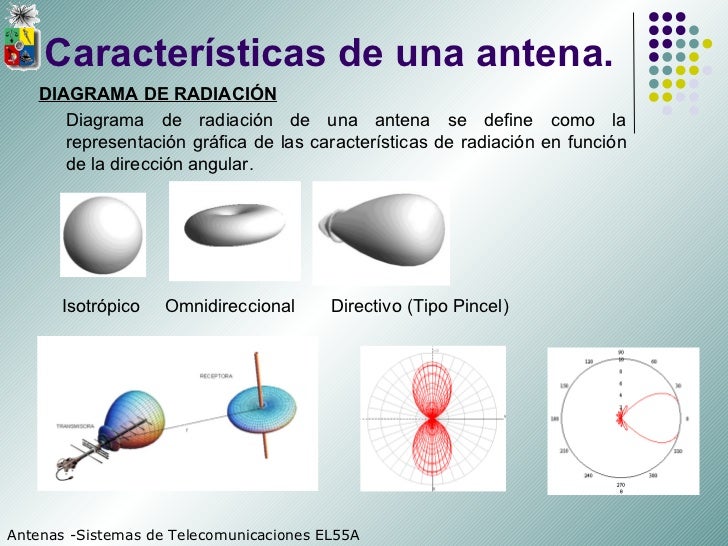 Teoría de Antenas para Redes Inalambricas