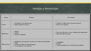 Ventajas y desventajas

 
