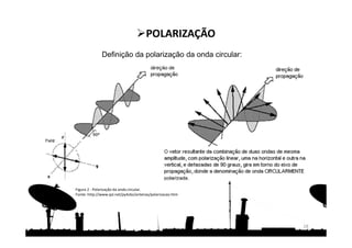 Definição da polarização da onda circular:
18
POLARIZAÇÃO
Figura 2 - Polarização da onda circular.
Fonte: http://www.qsl.net/py4zbz/antenas/polarizacao.htm
 