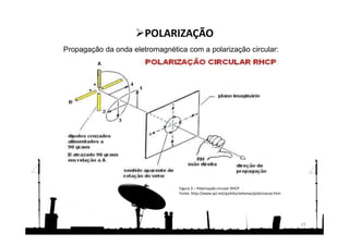 Propagação da onda eletromagnética com a polarização circular:
19
POLARIZAÇÃO
Figura 3 – Polarização circular RHCP
Fonte: http://www.qsl.net/py4zbz/antenas/polarizacao.htm
 