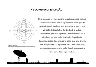 Uma forma de se representar é através das cartas polares
ou cartesianas onde ambas representam a variação da
potência em dB irradiada pela antena de acordo com a
variação do ângulo f de 0 a 2π. Onde a carta é
normalizada, portanto a potência de 0dB representa a
direção onde há a maior irradiação de potência.
O exemplo abaixo é de uma carta polar para uma antena
diretiva qualquer e o segundo é uma carta cartesiana,
onde o lobo maior é o principal e é onde se concentra
maior parte da energia irradiada.
25
DIAGRAMA DE RADIAÇÃODIAGRAMA DE RADIAÇÃO
Figura 7 – Carta polar
http://www.gta.ufrj.br/seminarios/semin2003_1/miguel/Capitulo4.htm
 