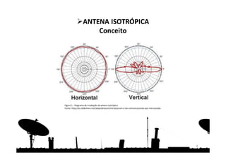 8
Figura 1 - Diagrama de irradiação da antena isotrópica
Fonte: http://es.slideshare.net/alejandroozm/introduccion-a-las-comunicaciones-por-microondas
ANTENA ISOTRÓPICA
Conceito
 