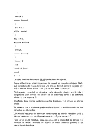 ----- I
I .001 uF I
I---------I I---------I
I I
I 1 K. 1 K. I
I-///--. .--///-I
I I
1 K. I I 1 K.
+-///--+ +--///-+
I I
I .001 uF. I
I---------I I---------I
I I
I +-------+ I
I I I I
*------I UA. I------*
I-------I
+-------+
La figura muestra una antena TEST que facilitara los ajustes.
Según el fabricante, o las indicaciones de manual, se procederá al ajuste FINO,
que correctamente realizado llevara una antena de 3 db como la indicada en l
anécdota mas arriba, en los 11 db que debería tener por formula.
Básicamente, consistirá en sintonizar cada elemento director acortándolo o
alargándolo (con tornillos de bronce en los extremos) como si se estuviera
alineando una etapa de F.I.
El reflector tiene menos incidencia que los directores, y el primero es el mas
critico.
Se recuerda que la antena no puede sostenerse con un mastil metálico que sea
paralelo a los elementos.-
Con mucha frecuencia se observan instalaciones de antenas verticales para 2
Metros, montadas con mástiles encima de la configuración de H.F.
Para ver el efecto negativo, basta con observar la intensidad de campo y el
medidor de R.O.E. mientras se acerca un mástil metálico paralelo a los
elementos de la antena.
 
