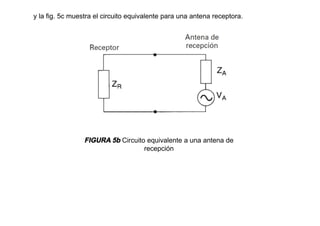 y la fig. 5c muestra el circuito equivalente para una antena receptora.
FIGURA 5b Circuito equivalente a una antena de
recepción
 