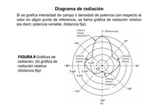 Diagrama de radiación
Si se grafica intensidad de campo o densidad de potencia con respecto al
valor en algún punto de referencia, se llama gráfica de radiación relativa
(es decir, potencia variable, distancia fija).
FIGURA 8 Gráficas de
radiación: (b) gráfica de
radiación relativa
(distancia fija)
 