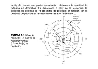 La fig. 8c muestra una gráfica de radiación relativa con la densidad de
potencia en decibelios. En direcciones a ±45° de la referencia, la
densidad de potencia es −3 dB (mitad de potencia) en relación con la
densidad de potencia en la dirección de radiación máxima (0°).
FIGURA 8 Gráficas de
radiación: (c) gráfica de
radiación relativa
(distancia fija) en
decibelios
 