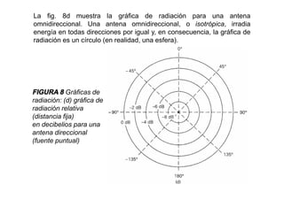 La fig. 8d muestra la gráfica de radiación para una antena
omnidireccional. Una antena omnidireccional, o isotrópica, irradia
energía en todas direcciones por igual y, en consecuencia, la gráfica de
radiación es un círculo (en realidad, una esfera).
FIGURA 8 Gráficas de
radiación: (d) gráfica de
radiación relativa
(distancia fija)
en decibelios para una
antena direccional
(fuente puntual)
 