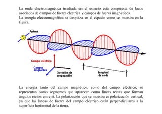 La onda electromagnética irradiada en el espacio está compuesta de lazos
asociados de campos de fuerza eléctrica y campos de fuerza magnéticos.
La energía electromagnética se desplaza en el espacio como se muestra en la
figura.
La energía tanto del campo magnético, como del campo eléctrico, se
representan como segmentos que aparecen como líneas rectas que forman
ángulos rectos entre si. La polarización que se muestra es polarización vertical,
ya que las líneas de fuerza del campo eléctrico están perpendiculares a la
superficie horizontal de la tierra.
 
