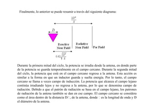 Finalmente, lo anterior se puede resumir a través del siguiente diagrama:
Durante la primera mitad del ciclo, la potencia se irradia desde la antena, en donde parte
de la potencia se guarda temporalmente en el campo cercano. Durante la segunda mitad
del ciclo, la potencia que está en el campo cercano regresa a la antena. Esta acción es
similar a la forma en que un inductor guarda y suelta energía. Por lo tanto, el campo
cercano se llama a veces campo de inducción. La potencia que alcanza el campo lejano
continúa irradiando lejos y no regresa a la antena, por lo que se denomina campo de
radiación. Debido a que el patrón de radiación se basa en el campo lejano, los patrones
de radiación de la antena también se dan en ese campo. El campo cercano se considera
como el área dentro de la distancia D/ʎ, de la antena, donde ʎ es la longitud de onda y D
el diámetro de la antena.
 