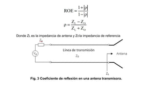 Donde ZL es la impedancia de antena y Z0 la impedancia de referencia
Fig. 3 Coeficiente de reflexión en una antena transmisora.
 
