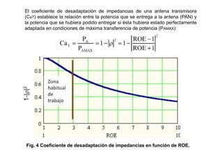 El coeficiente de desadaptación de impedancias de una antena transmisora
(CaT) establece la relación entre la potencia que se entrega a la antena (PAN) y
la potencia que se hubiera podido entregar si ésta hubiera estado perfectamente
adaptada en condiciones de máxima transferencia de potencia (PAMAX):
Fig. 4 Coeficiente de desadaptación de impedancias en función de ROE.
 