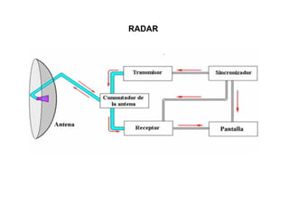 RADAR
 