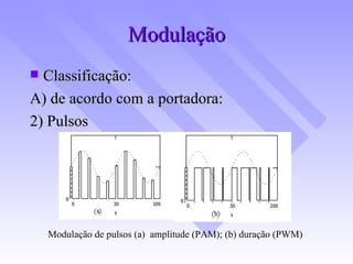 Modulação Classificação: A) de acordo com a portadora: 2) Pulsos Modulação de pulsos (a)  amplitude (PAM); (b) duração (PWM)  