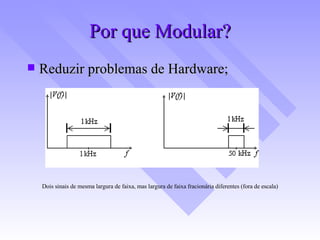 Por que Modular? Reduzir problemas de Hardware; Dois sinais de mesma largura de faixa, mas largura de faixa fracionária diferentes (fora de escala) 