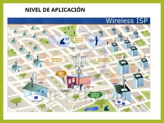 NIVEL DE APLICACIÓN
 