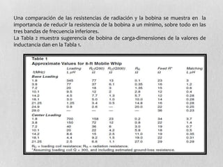Una comparación de las resistencias de radiación y la bobina se muestra en la
importancia de reducir la resistencia de la bobina a un mínimo, sobre todo en las
tres bandas de frecuencia inferiores.
La Tabla 2 muestra sugerencia de bobina de carga-dimensiones de la valores de
inductancia dan en la Tabla 1.
 