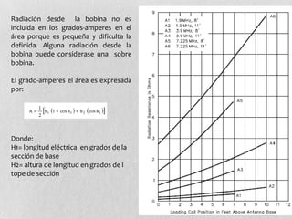 Radiación desde la bobina no es
incluida en los grados-amperes en el
área porque es pequeña y dificulta la
definida. Alguna radiación desde la
bobina puede considerase una sobre
bobina.

El grado-amperes el área es expresada
por:




Donde:
H1= longitud eléctrica en grados de la
sección de base
H2= altura de longitud en grados de l
tope de sección
 
