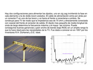 Hay dos configuraciones para alimentar los dipolos, uno en zig zag invirtiendo la fase en
cala elemento o la de doble boom aislados. El cable de alimentación entra por atrás por
un conector F en uno de los boom y va hacia el frente a conectarse a ambos. Se
construye para TV de modo que la impedancia sea de 75 ohm y directamente conectada
con coaxial del frente al conector de salida. El dipolo mas pequeño de media longitud de
onda de largo determina la frecuencia máxima y el mayor las mínima. Puede
conseguirse buenas ganancias y gran ancho de banda (bajo ROE) en un amplio rango lo
que la hace ideal para las necesidades de la TV. Fue dada a conocer en en 1957 por los
inventores R.H. DuHamel y D.E. Isbel.
 
