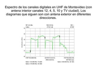 Espectro de los canales digitales en UHF de Montevideo (con
antena interior canales 12, 4, 5, 10 y TV ciudad). Los
diagramas que siguen son con antena exterior en diferentes
direcciones.
 