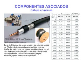 COMPONENTES ASOCIADOS
Cables coaxiales
En la distribución de señal se usan los mismos cables
de 75 ohm de impedancia característica que en
CATV. La mejora de los cables ha sido notable por el
uso de espuma de plástico como dieléctrico y mejor
blindaje exterior con un film metálico (en gral.
Aluminio) que cubre toda la superficie.
 
