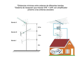 *Distancias mínimas entre antenas de diferentes bandas.
*Sistema de recepción que mezcla VHF + UHF con amplificador
próximo a las antenas (booster)
 