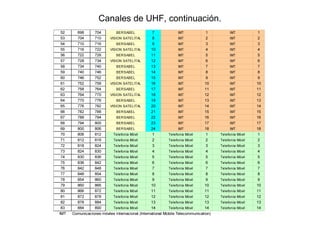 Canales de UHF, continuación.
 
