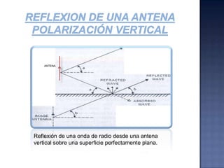 REFLEXION DE una antena polarización verticalLa onda recibida en un punto distante consiste en una onda directa, mas una onda creada por la reflexión del suelo..