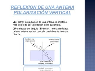 Se puede considerar que la onda reflejada viene de una “antena imagen” localizada tan lejos, bajo la superficie de la tierra como la antena real que esta por encima de la tierra.