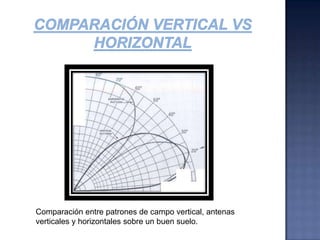 En todo caso entre mejor sea la conductividad del suelo mas bajo será el ángulo critico y mas grande la radiación.