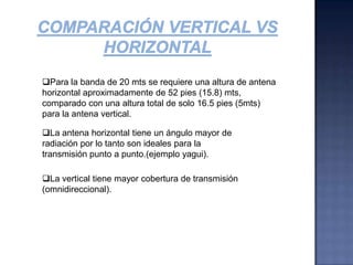 Comparación vertical vs horizontalComparación entre patrones de campo vertical, antenas verticales y horizontales sobre un buen suelo.