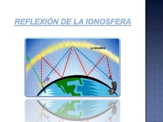 Comparación vertical vs horizontalLa antena horizontal esta a ¾ de longitud de onda del suelo.
