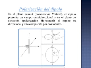 La antena debe ser 52 pies de alto para hacer el mismo trabajo en una banda de 20 mts.