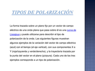 Tipos de POLARIZACIÓNLa forma trazada sobre un plano fijo por un vector de campo eléctrico de una onda plana que pasa sobre él es una curva de Lissajous y puede utilizarse para describir el tipo de polarización de la onda. Las siguientes figuras muestran algunos ejemplos de la variación del vector de campo eléctrico (azul) con el tiempo (el eje vertical), con sus componentes X e Y (roja/izquierda y verde/derecha), y la trayectoria trazada por la punta del vector en el plano (púrpura). Cada uno de los tres ejemplos corresponde a un tipo de polarización.