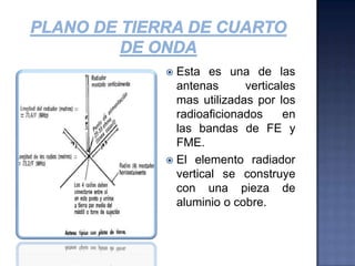 Reflexión de la ionosferaEl ángulo vertical de una reflexión de onda desde una antena en el plano de suelo es un factor importante en la comunicación hf de largas distancias, ya que la onda de radio es reflejada de nuevo en la ionosfera en un punto distante y devuelta a la tierra.