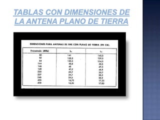 Para comunicación de larga distancia, el ángulo de reflexión ionosferico optimo depende de la altura de ionosfera, la longitud del camino y los factores del clima.Antena dipoloUn dipolo es una antena con alimentación central empleada para transmitir o recibir ondas de radiofrecuencia. El dipolo consiste en dos elementos conductores rectilíneos co-lineales de igual longitud, alimentados en el centro, y de radio mucho menor que el largo.Dipolo pequeño