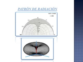 ANTENA DIPOLO PLEGADO (SLIM JIM) Antena de dos elementos, media longitud de onda.