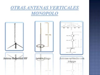   Ofrece mayor ancho de banda – directamente proporcional al ancho de elementos físicos – Dipolo GruesoAntena Slim JimPatrón de radiación