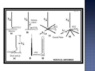 RADIADOR HIPODERMICO Es un radiador vertical de media onda