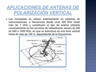 ALGUNAS CONFIGURACIONES EN LOS DIPOLOSMono banda Simple en “V” invertida Polarización Vertical“W” invertida para bandas bajas Polarización verticalMultibanda Polarización Vertical