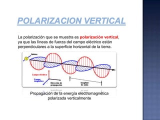 Polarización verticaleHVista frontal de la onda de radio verticalmente polarizada. las líneas de fuerza magnética son paralelos a la tierra y las líneas eléctricas son perpendiculares a la superficie de la tierra. la onda completa consiste en una interacción de energía entre los dos campos de fuerza.