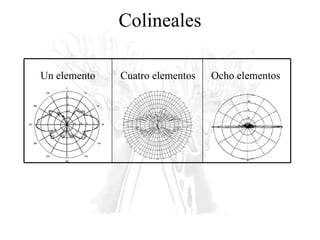 Colineales Cuatro elementos Ocho elementos Un elemento 