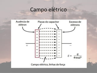 Campo elétrico
 