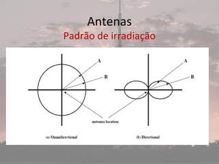 Antenas
Padrão de irradiação
 