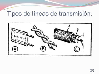 Tipos de líneas de transmisión.
25
 